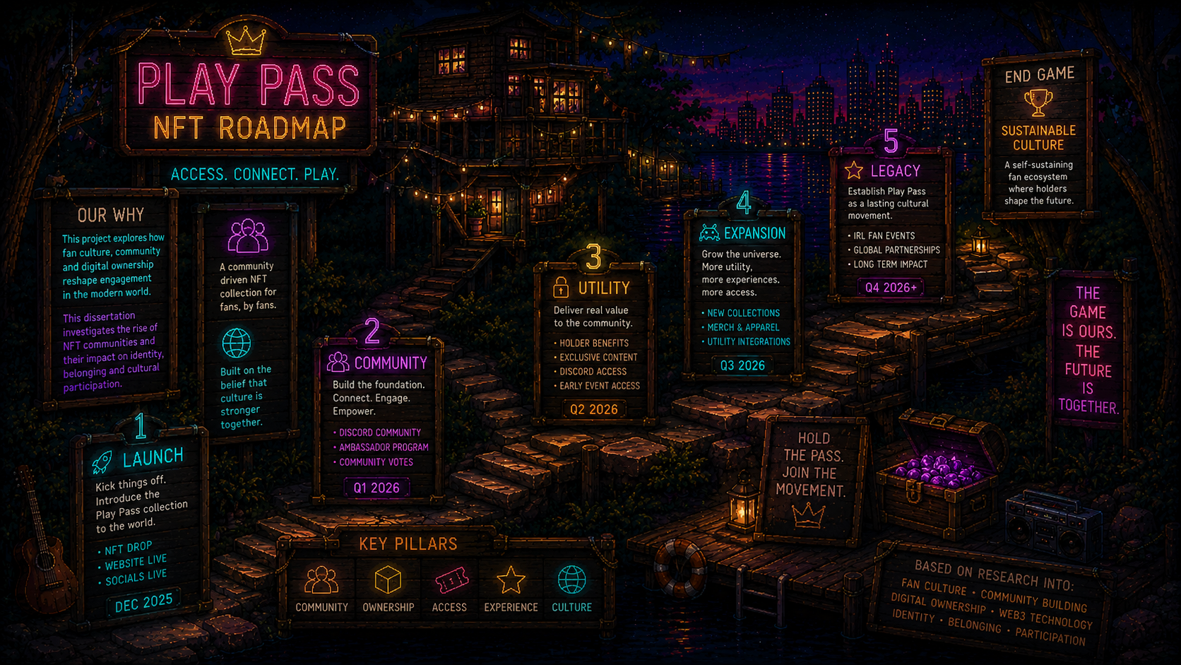 Roadmap